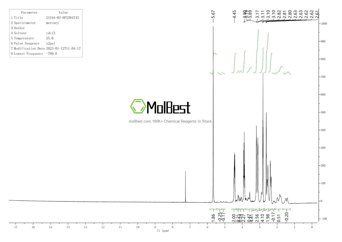 Physical sample testing spectrum (NMR) of 21544-03-6