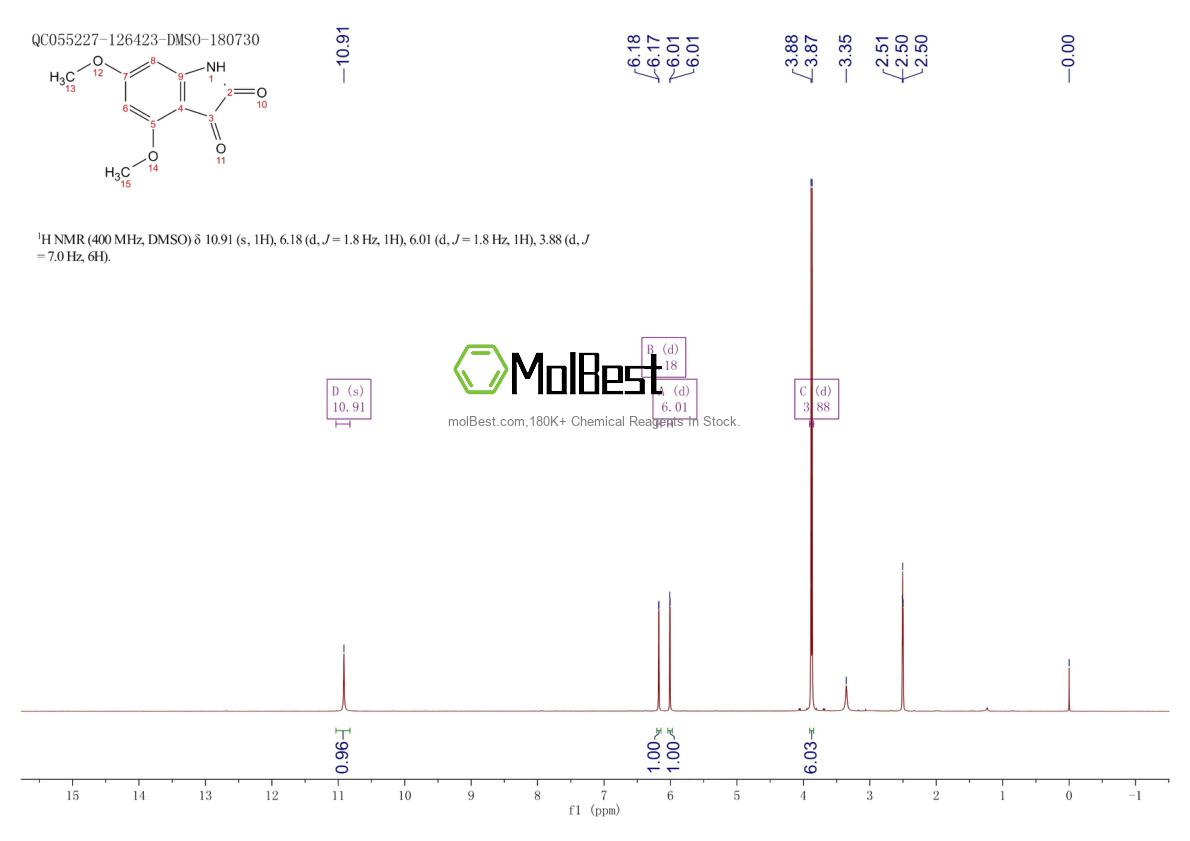 Physical sample testing spectrum (NMR) of 21544-81-0