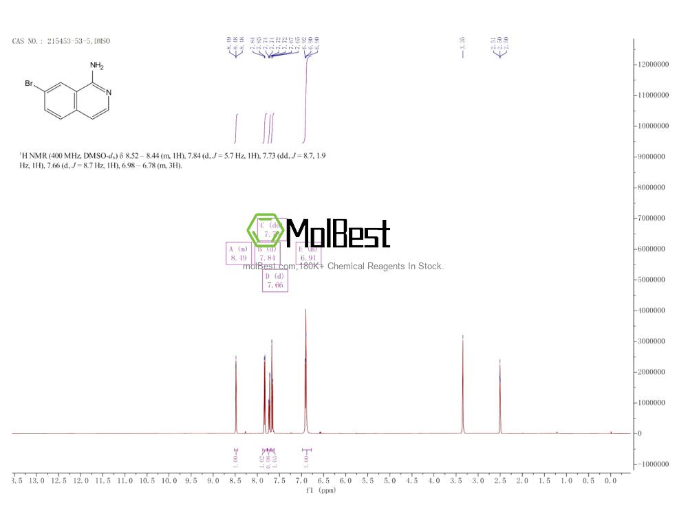 Physical sample testing spectrum (NMR) of 215453-53-5