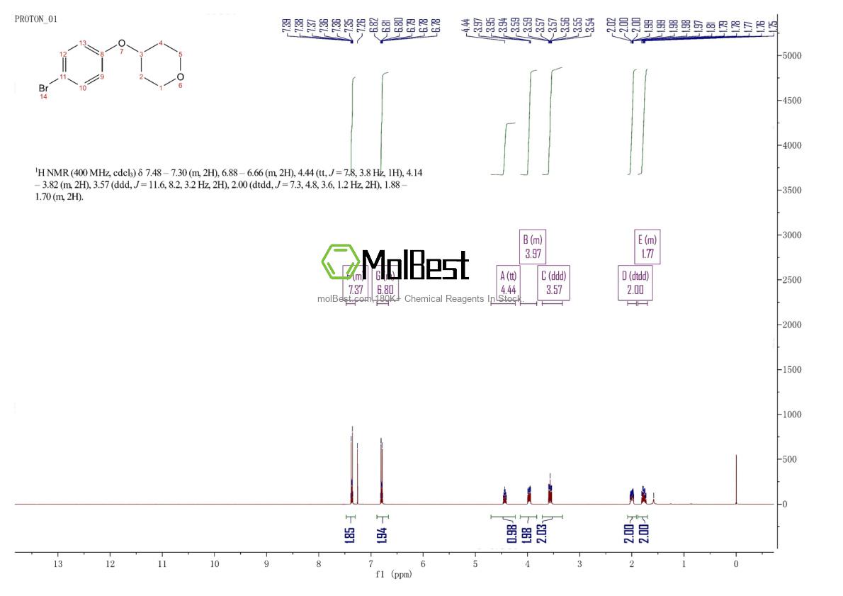 Physical sample testing spectrum (NMR) of 215453-84-2