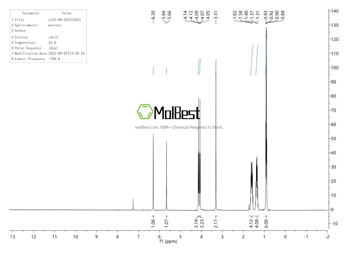 Physical sample testing spectrum (NMR) of 2155-60-4