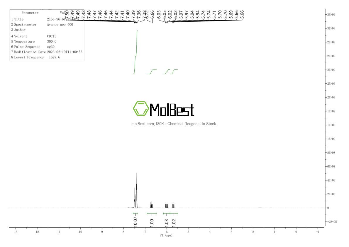 Physical sample testing spectrum (NMR) of 2155-96-6