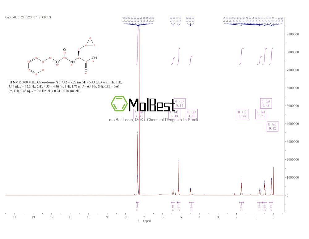 Physical sample testing spectrum (NMR) of 215523-07-2