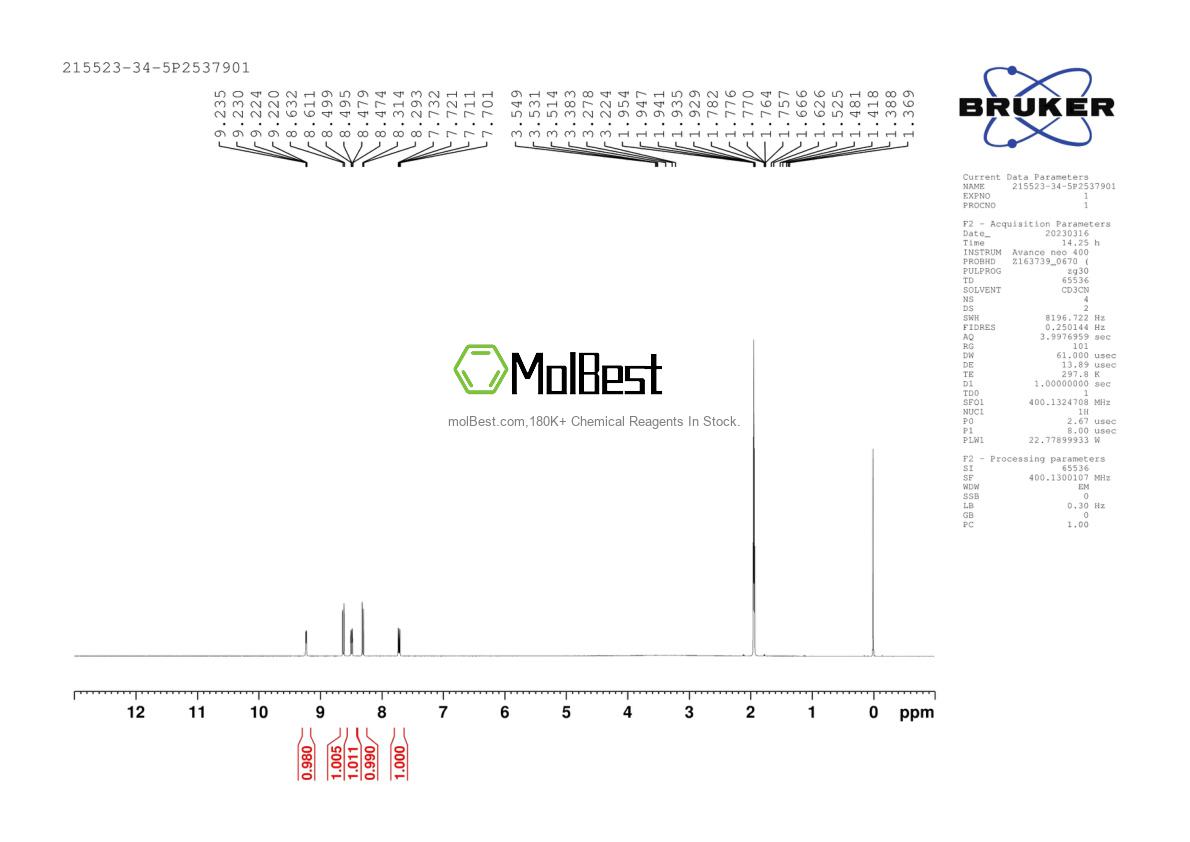 Physical sample testing spectrum (NMR) of 215523-34-5