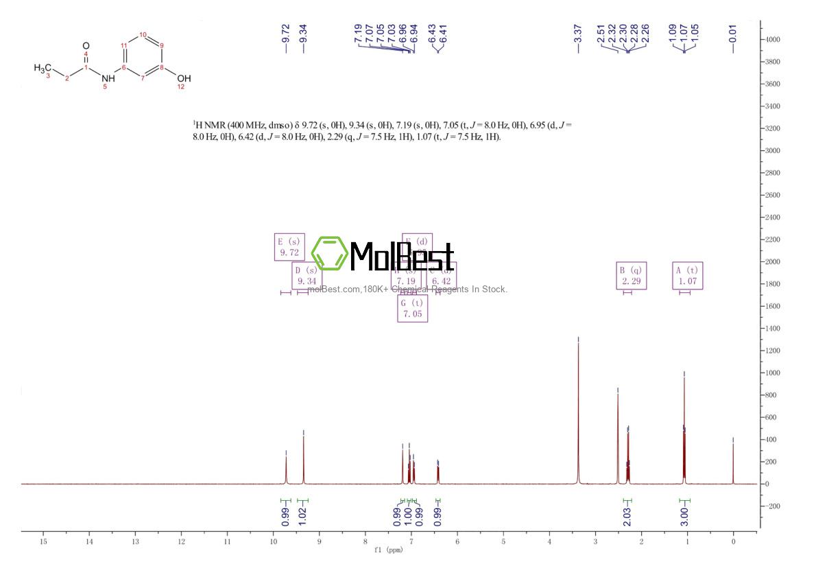 Physical sample testing spectrum (NMR) of 21556-86-5