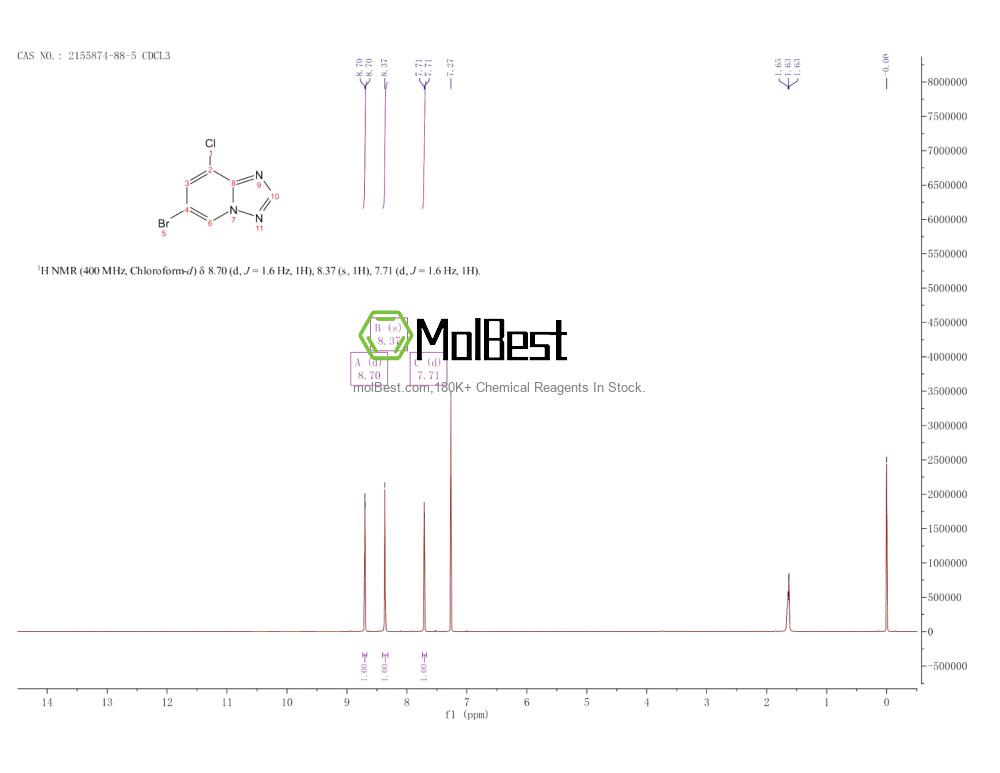 Physical sample testing spectrum (NMR) of 2155874-88-5