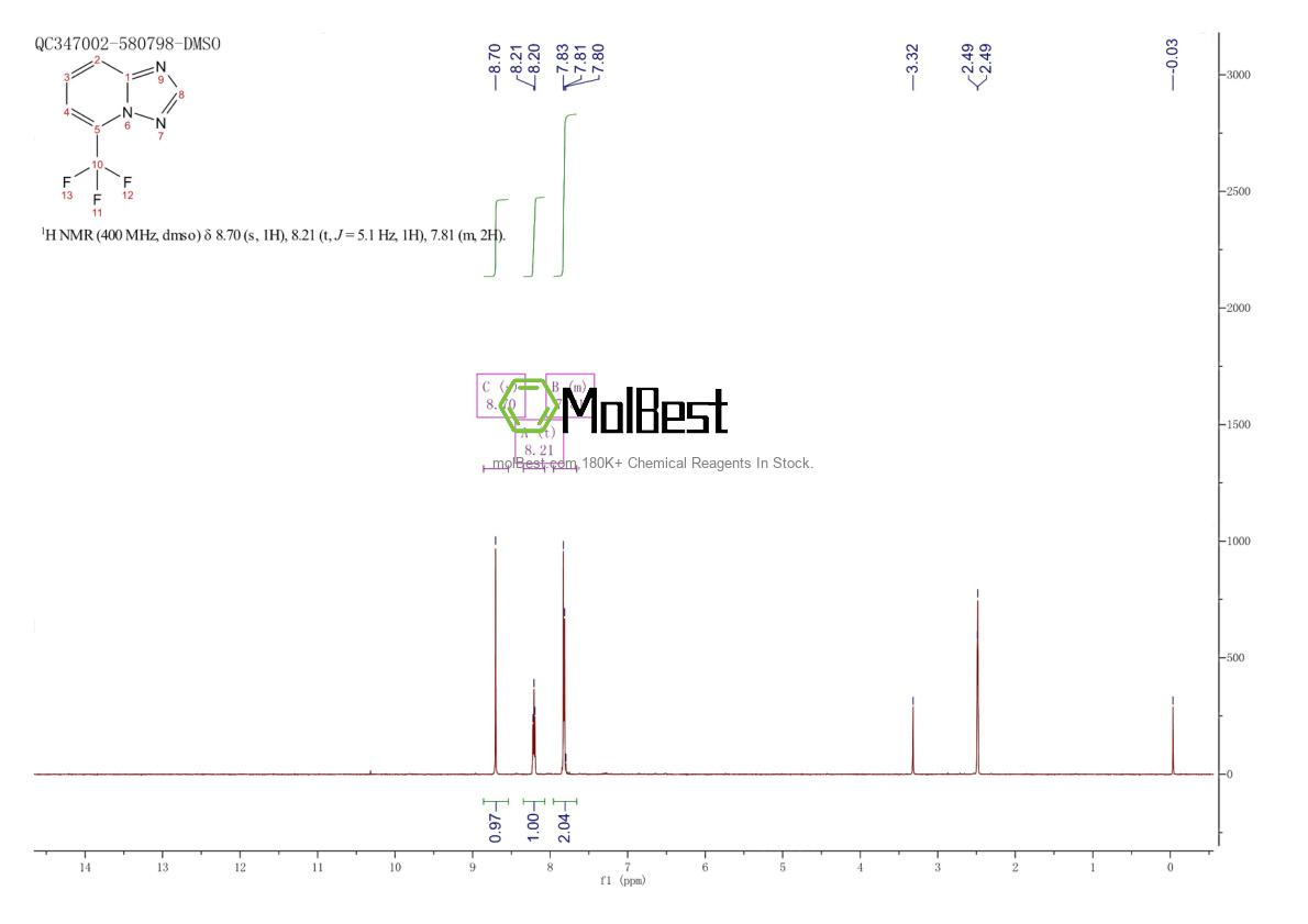 Physical sample testing spectrum (NMR) of 2155874-98-7