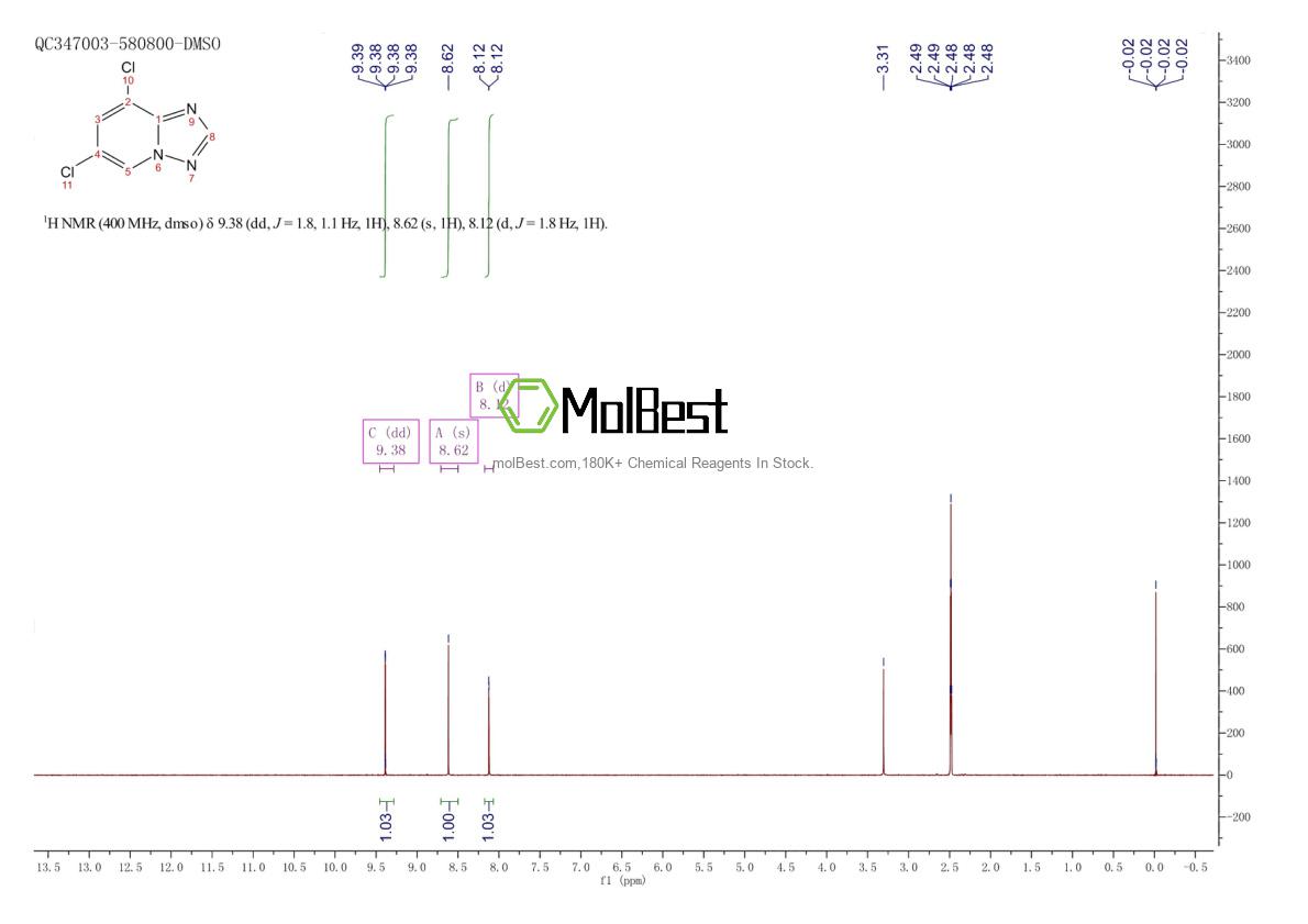 Physical sample testing spectrum (NMR) of 2155875-35-5