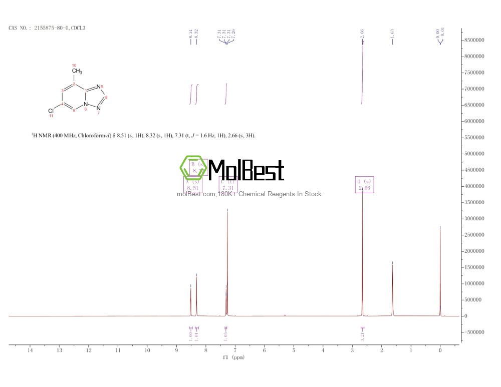 Physical sample testing spectrum (NMR) of 2155875-80-0
