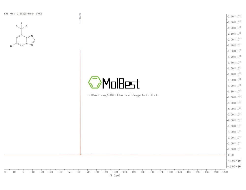 Physical sample testing spectrum (NMR) of 2155875-89-9