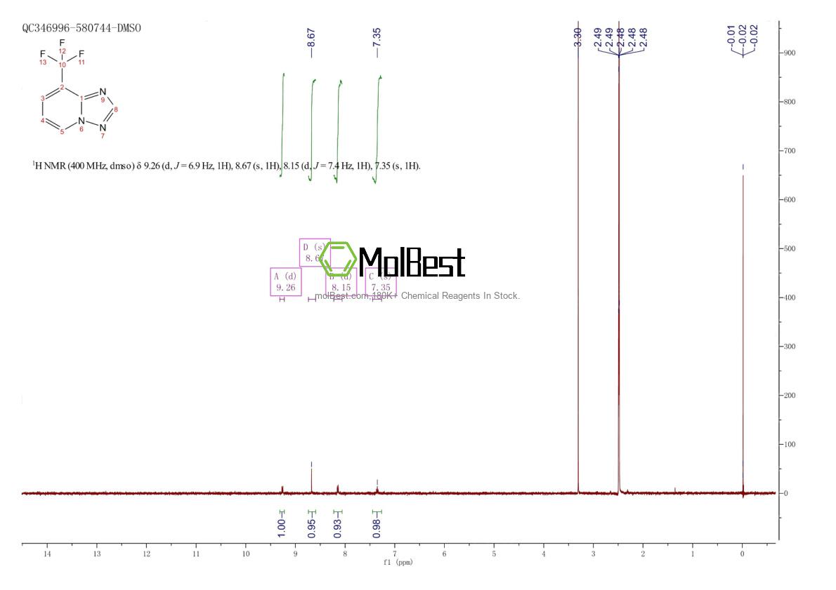 Physical sample testing spectrum (NMR) of 2155875-93-5