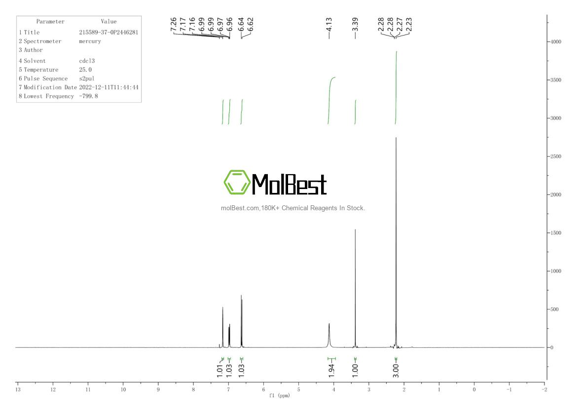 Physical sample testing spectrum (NMR) of 215589-37-0