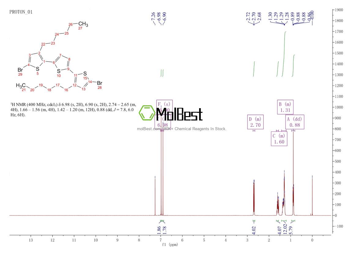 Physical sample testing spectrum (NMR) of 215591-73-4