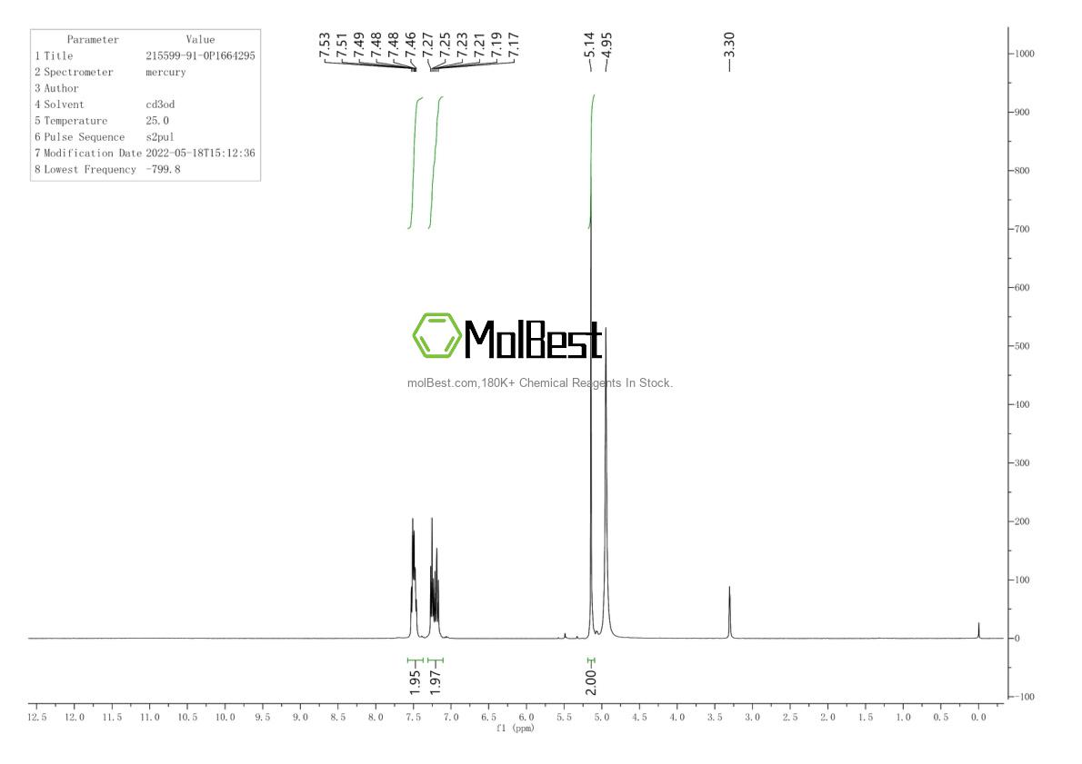 Physical sample testing spectrum (NMR) of 215599-91-0