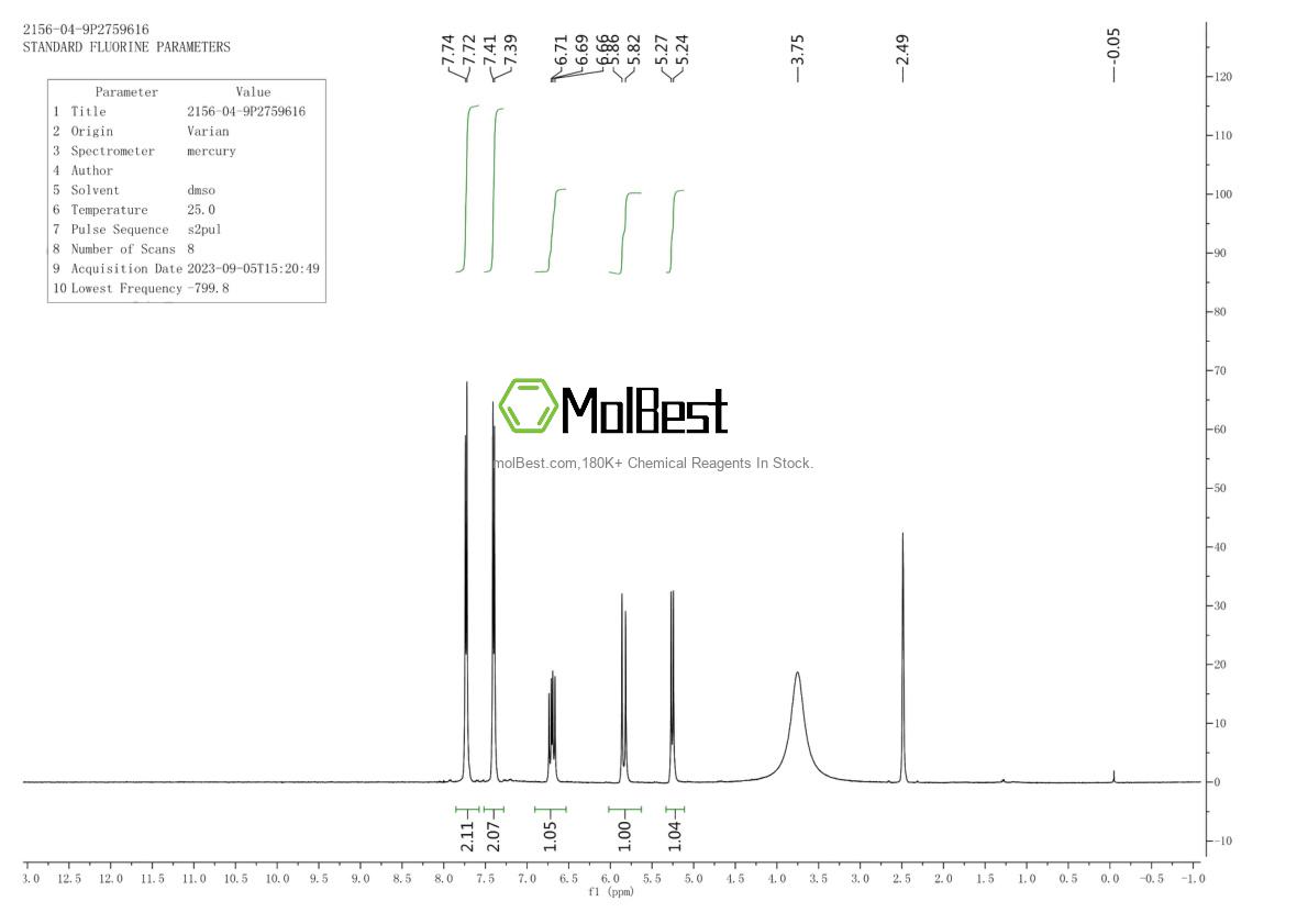Physical sample testing spectrum (NMR) of 2156-04-9