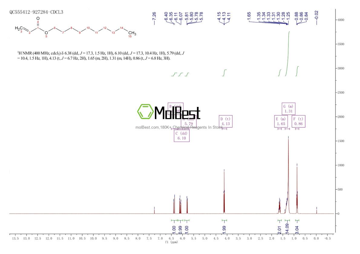 Physical sample testing spectrum (NMR) of 2156-96-9