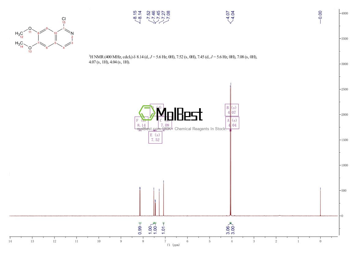 Physical sample testing spectrum (NMR) of 21560-29-2
