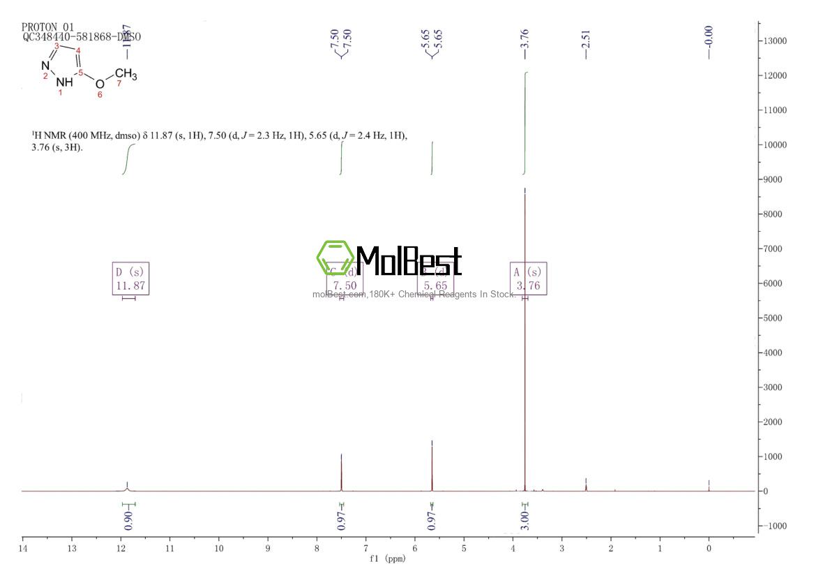 Physical sample testing spectrum (NMR) of 215610-30-3