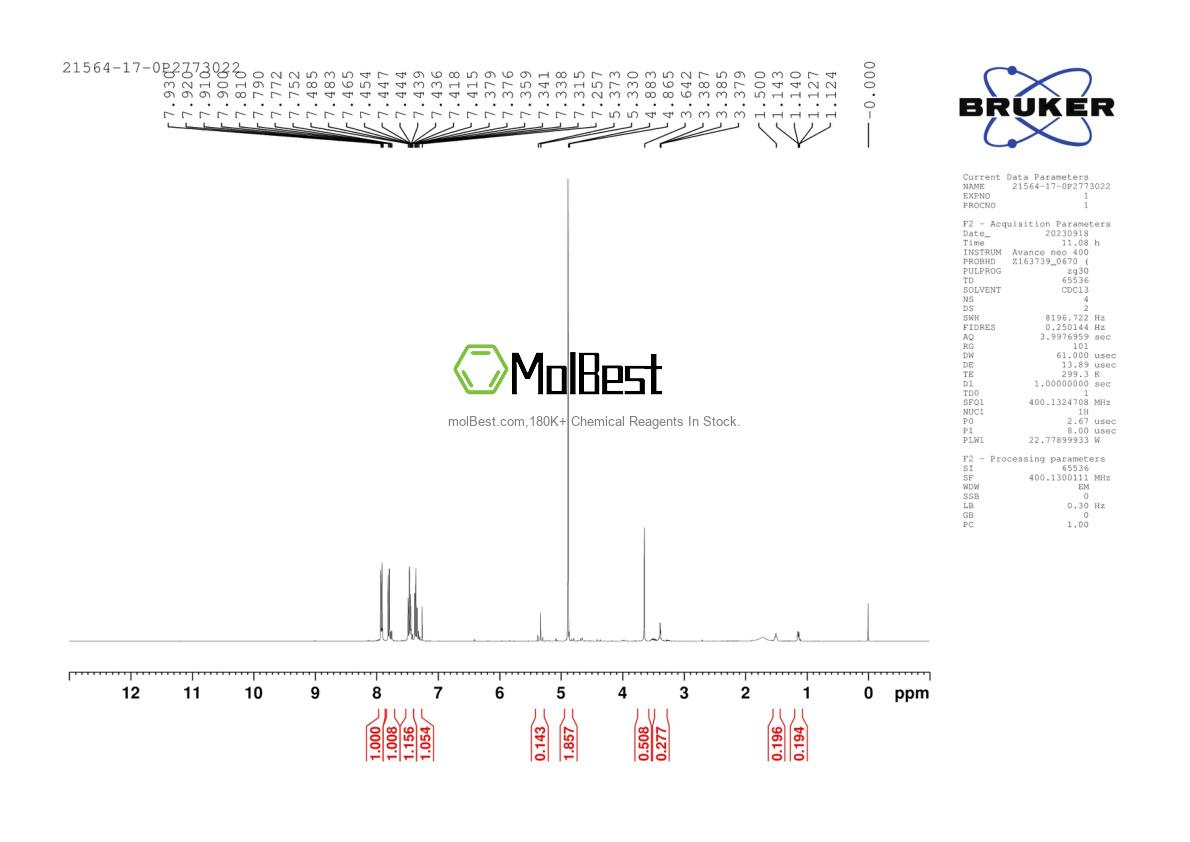 Physical sample testing spectrum (NMR) of 21564-17-0