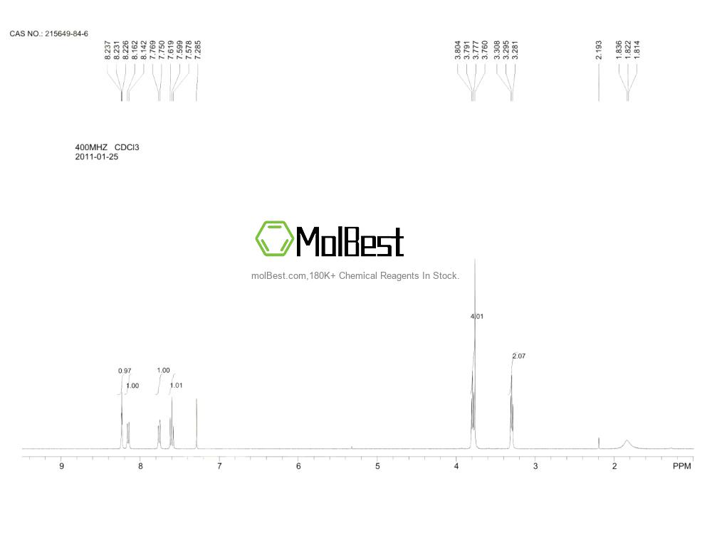 Physical sample testing spectrum (NMR) of 215649-84-6