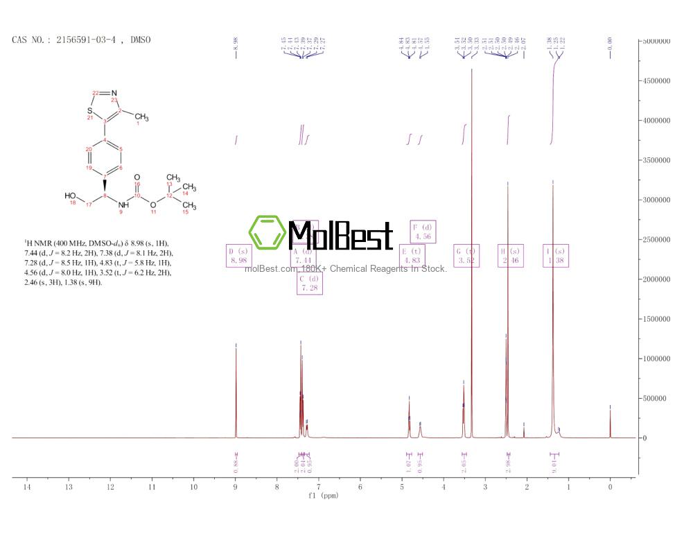 Physical sample testing spectrum (NMR) of 2156591-03-4