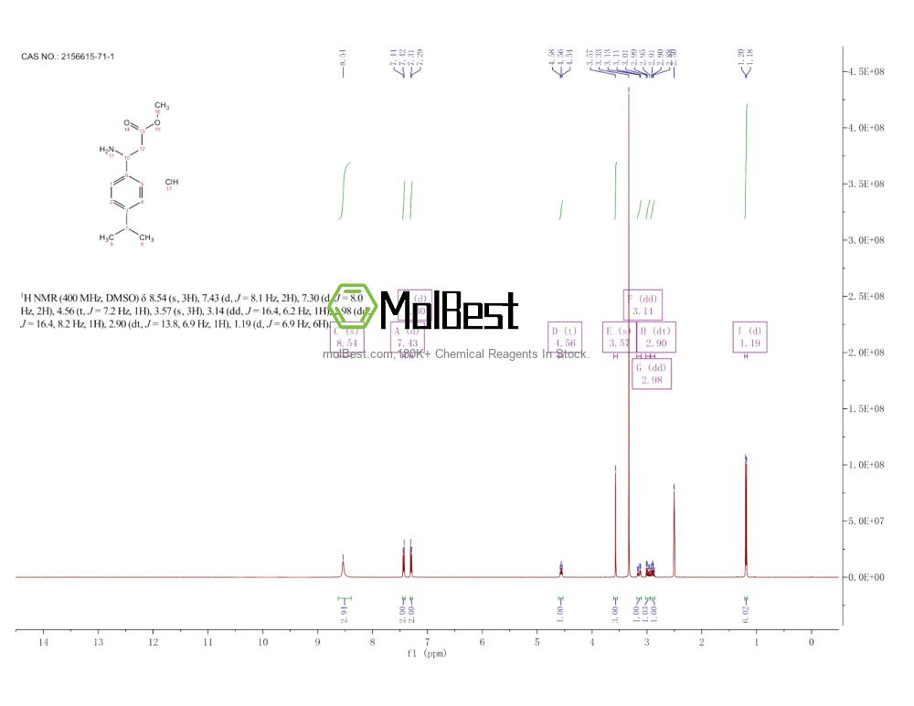 Physical sample testing spectrum (NMR) of 2156615-71-1