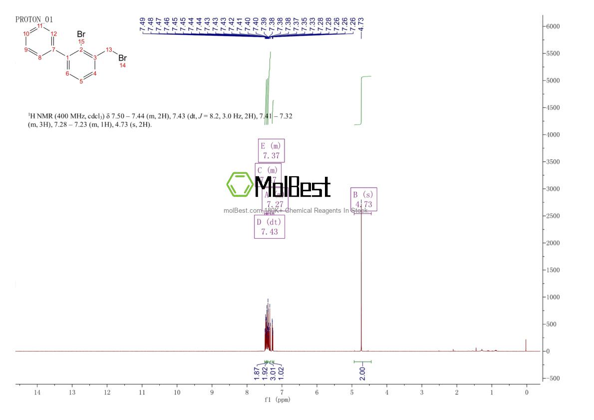 Physical sample testing spectrum (NMR) of 2156651-21-5