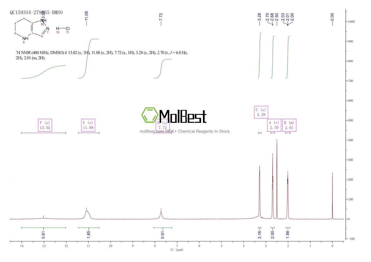 Physical sample testing spectrum (NMR) of 2156657-30-4