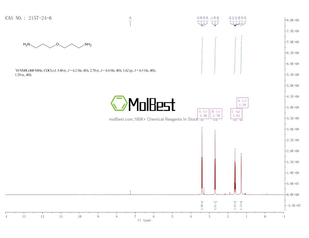 Physical sample testing spectrum (NMR) of 2157-24-6