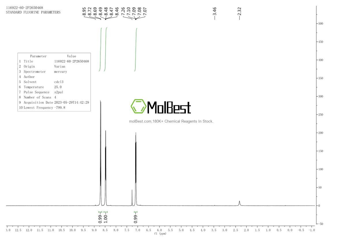 Espectro de prueba de muestra física (RMN) de 2157-52-0