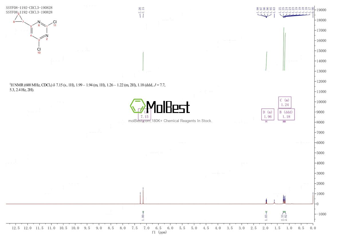 Physical sample testing spectrum (NMR) of 21573-07-9