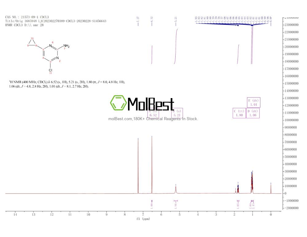 Physical sample testing spectrum (NMR) of 21573-09-1