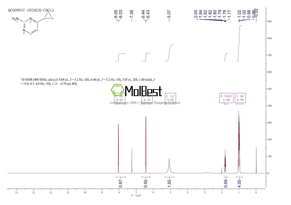 Physical sample testing spectrum (NMR) of 21573-15-9