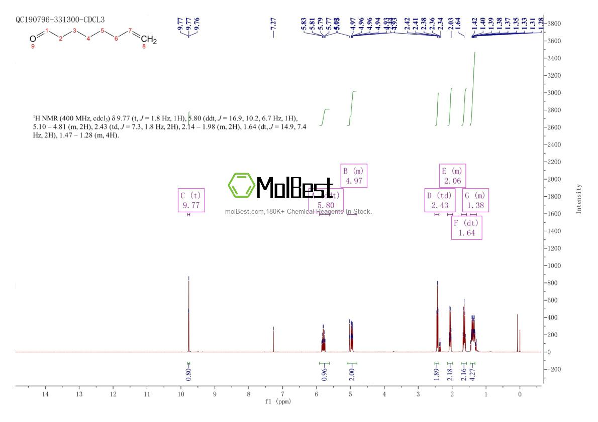 Physical sample testing spectrum (NMR) of 21573-31-9