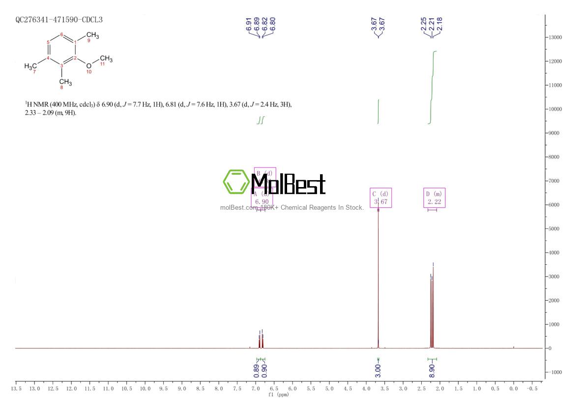 Physical sample testing spectrum (NMR) of 21573-36-4
