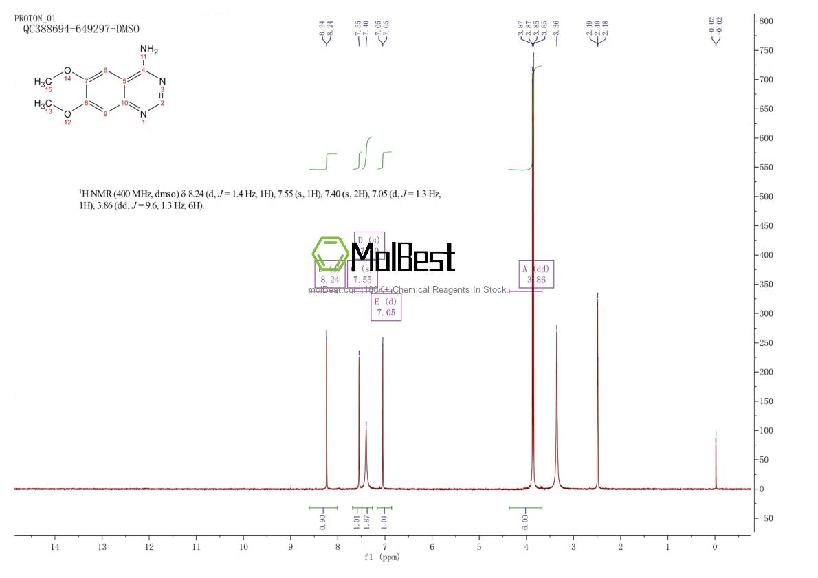 Physical sample testing spectrum (NMR) of 21575-13-3