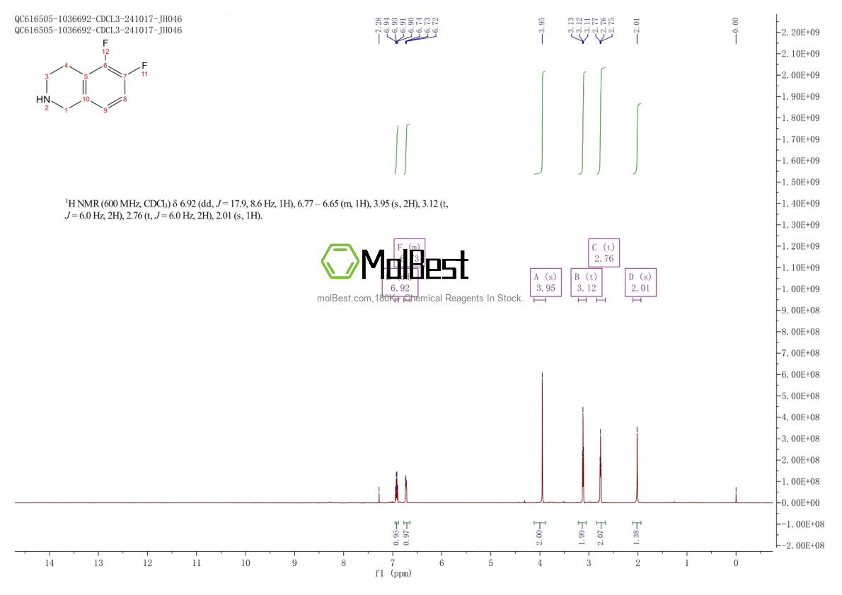 Physical sample testing spectrum (NMR) of 215788-57-1