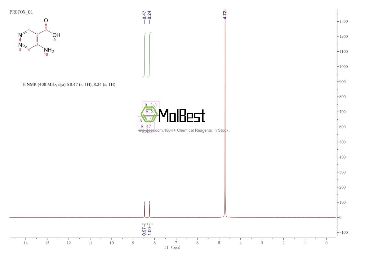 Physical sample testing spectrum (NMR) of 21579-37-3