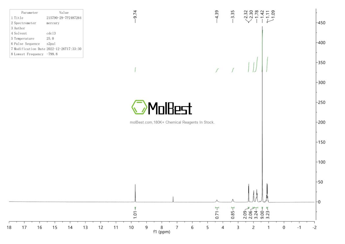 Physical sample testing spectrum (NMR) of 215790-29-7