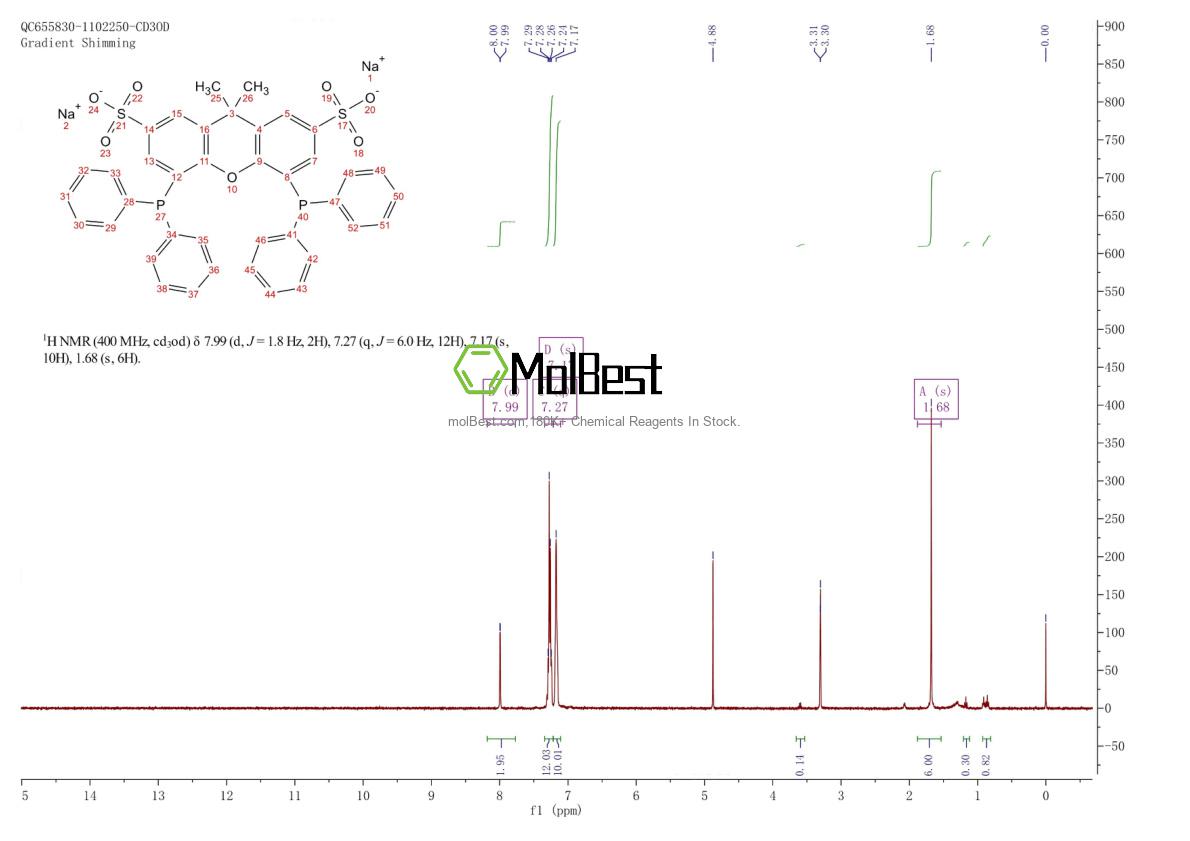 Physical sample testing spectrum (NMR) of 215792-51-1