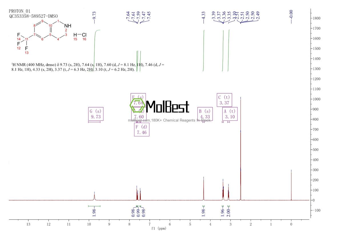 Physical sample testing spectrum (NMR) of 215798-14-4
