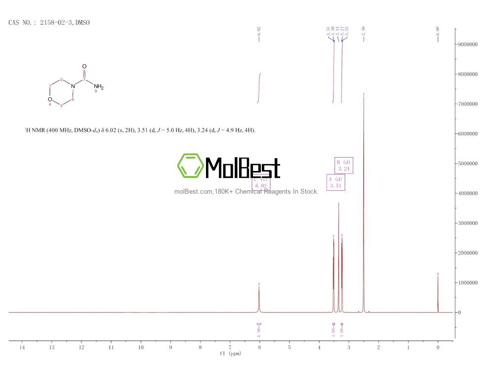 Espectro de prueba de muestra física (RMN) de 2158-02-3