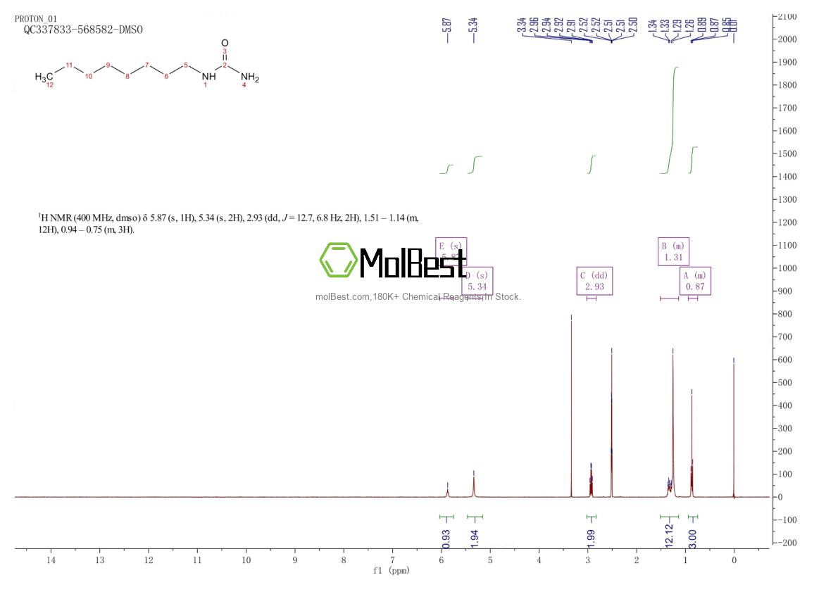 Physical sample testing spectrum (NMR) of 2158-10-3