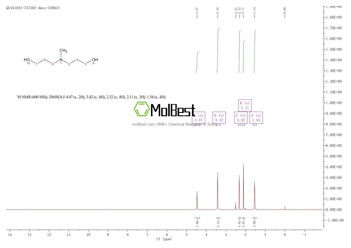 Physical sample testing spectrum (NMR) of 2158-67-0