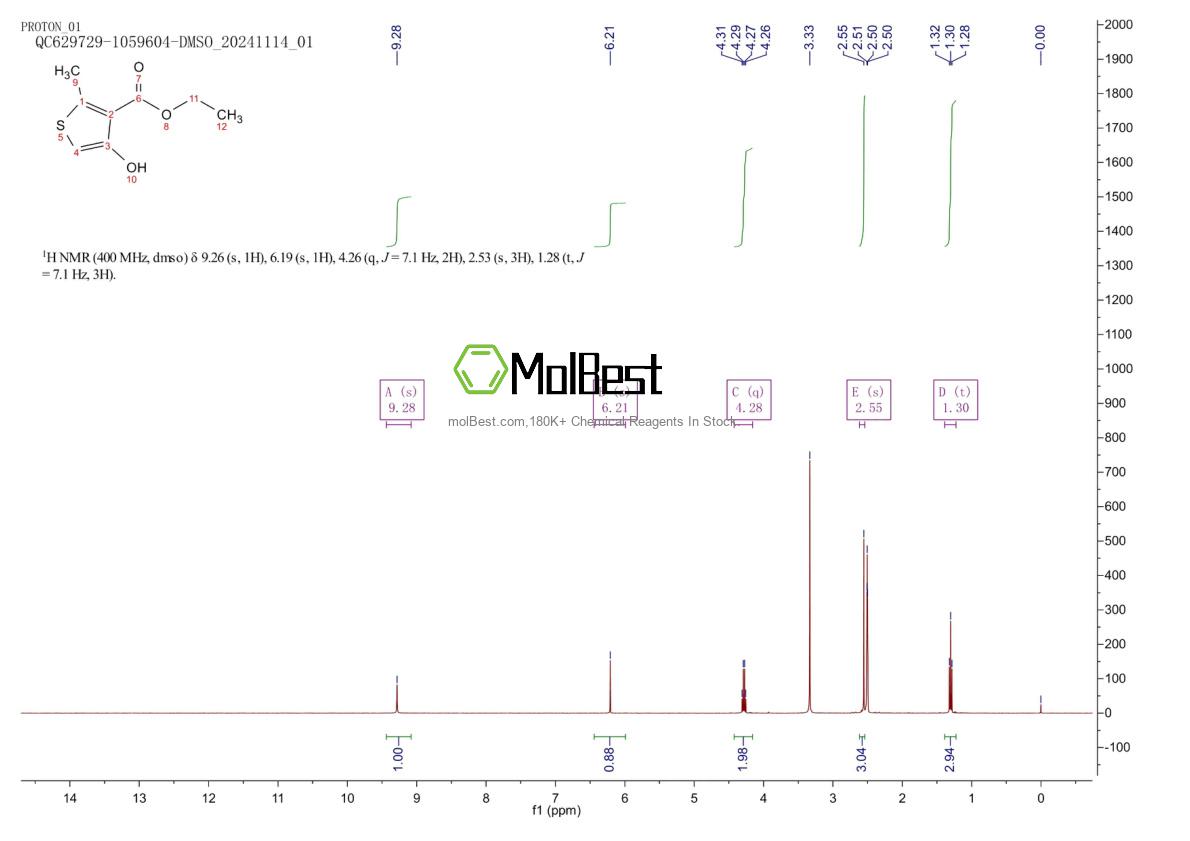 Physical sample testing spectrum (NMR) of 2158-82-9