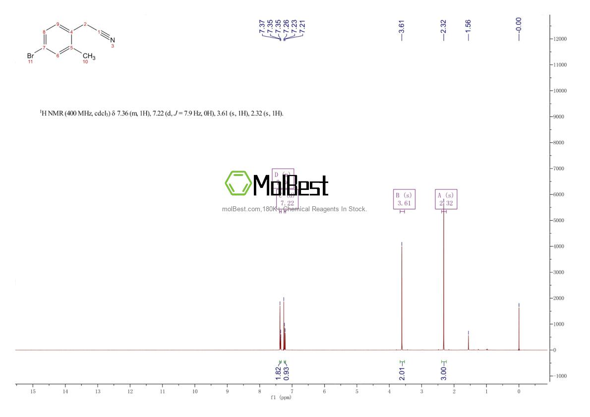 Physical sample testing spectrum (NMR) of 215800-05-8