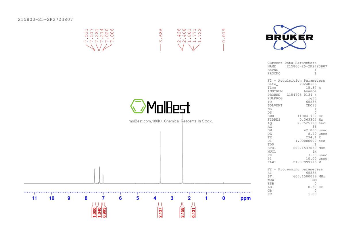 Physical sample testing spectrum (NMR) of 215800-25-2