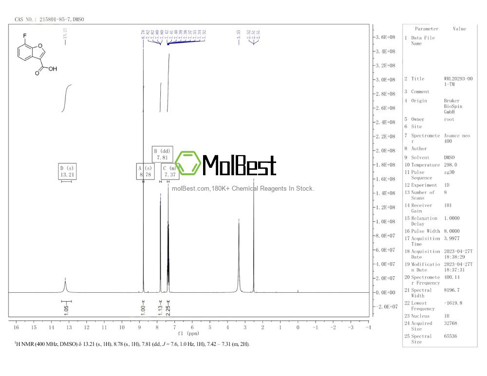 Physical sample testing spectrum (NMR) of 215801-85-7