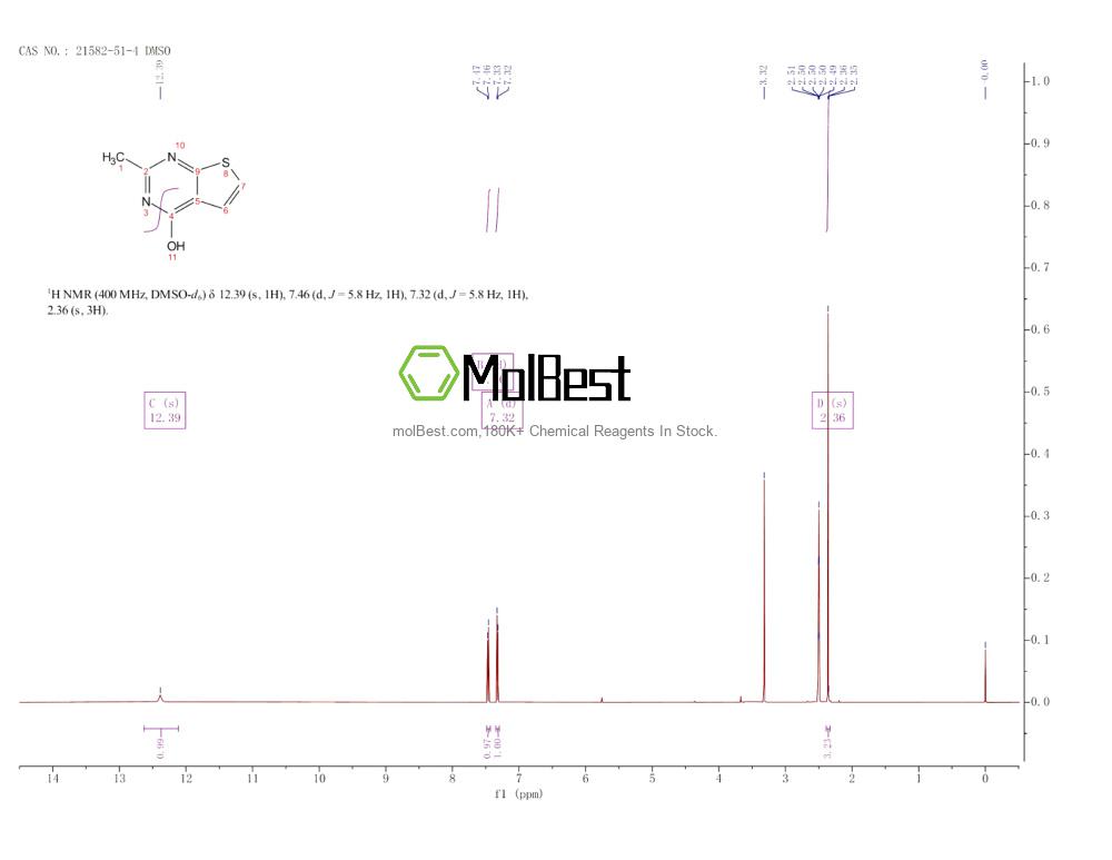 Physical sample testing spectrum (NMR) of 21582-51-4