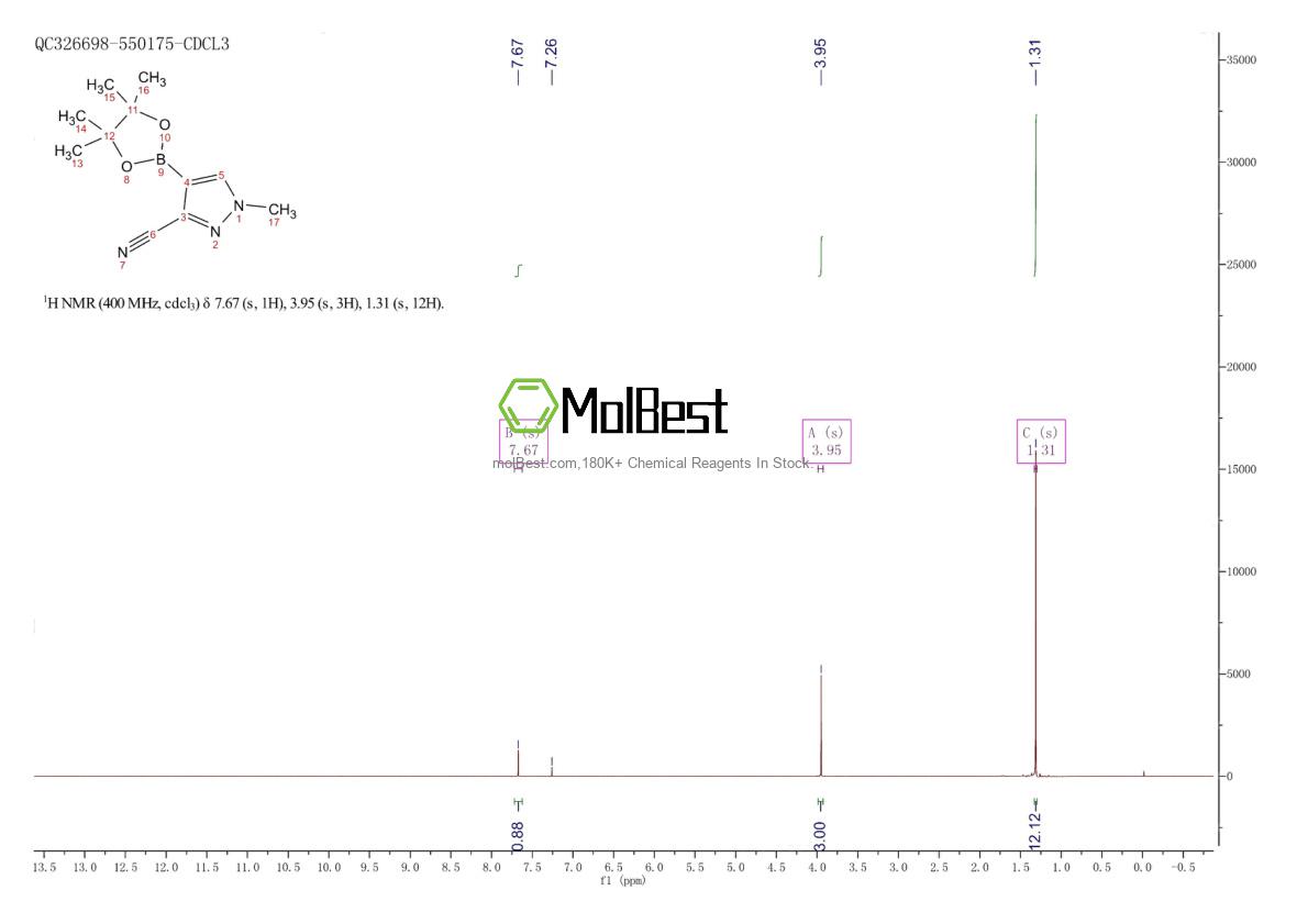 Physical sample testing spectrum (NMR) of 2158267-70-8